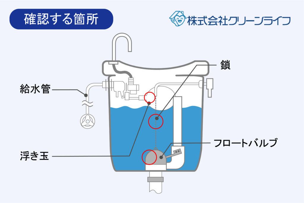 トイレタンクチェックポイント