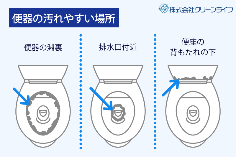 便器の汚れやすい場所