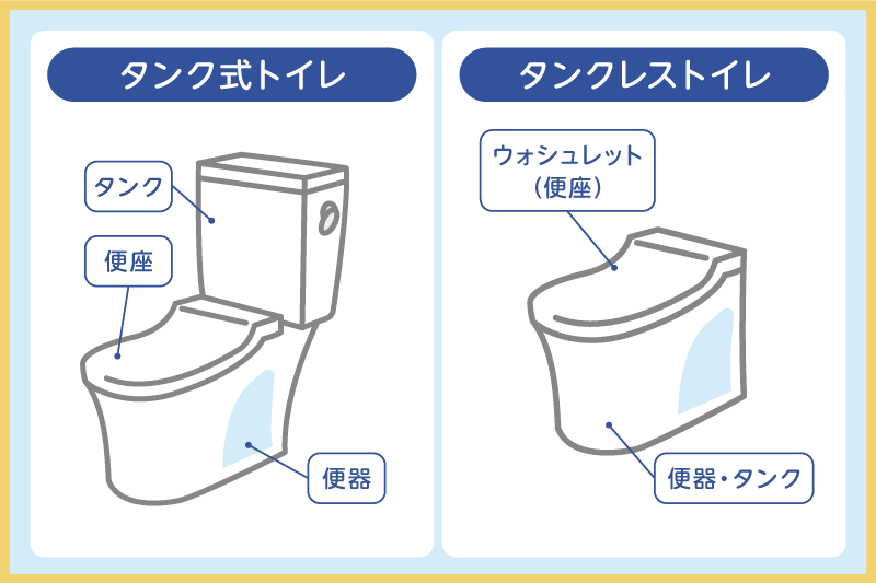 タンク式トイレとタンクレストイレ