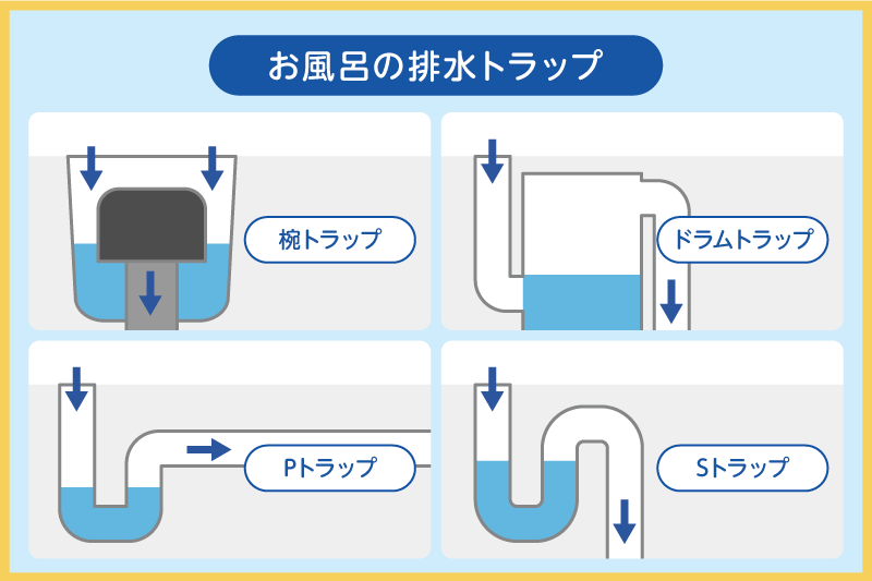 お風呂の排水トラップ