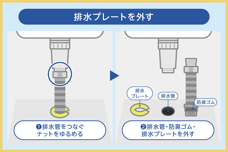 排水プレートを外す