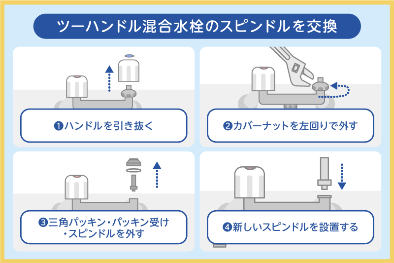 ツーハンドル混合水栓のスピンドルを交換