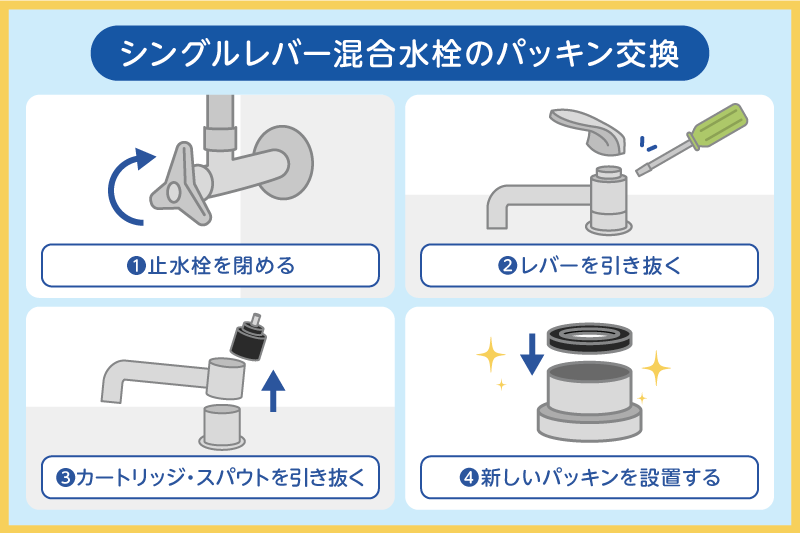 シングルレバー混合水栓のパッキン交換