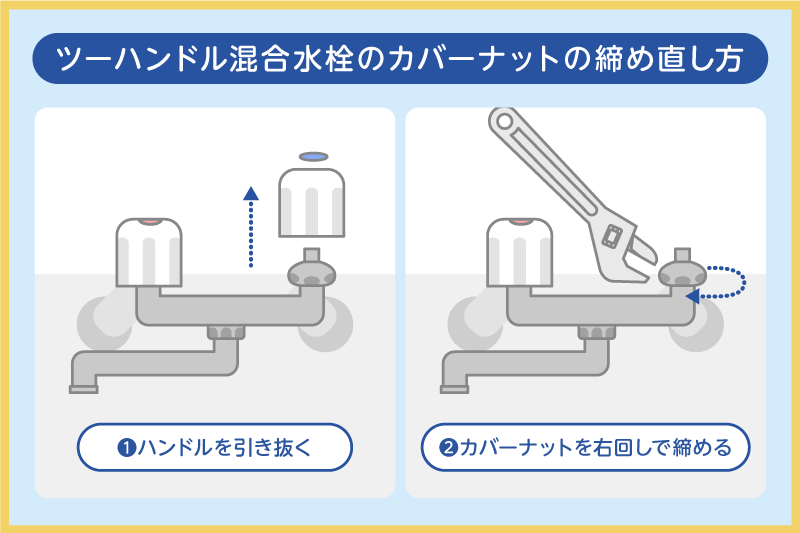 ツーハンドル混合水栓のカバーナットの締め直し方