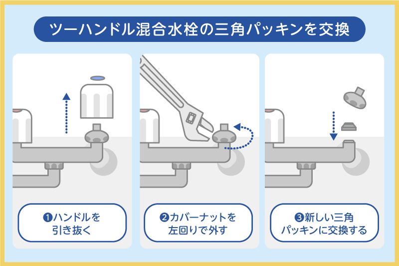 ツーハンドル混合水栓の三角パッキンを交換