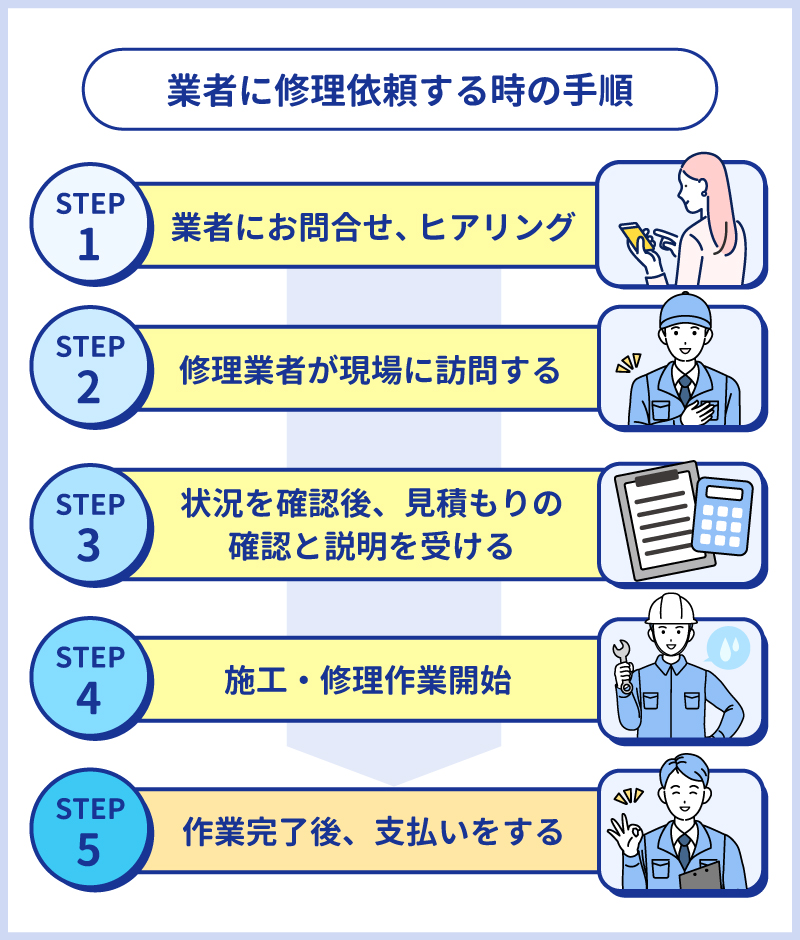 業者に修理依頼するときの手順