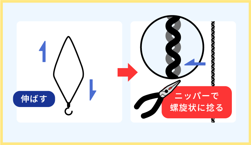 針金ハンガーの先端を螺旋状にすると強度が増す