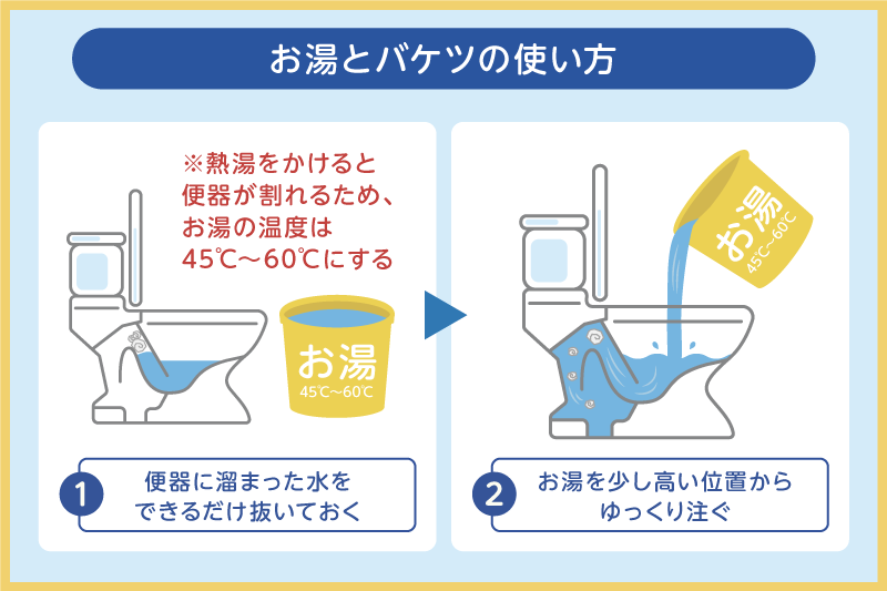 お湯を使ったトイレつまりの方法