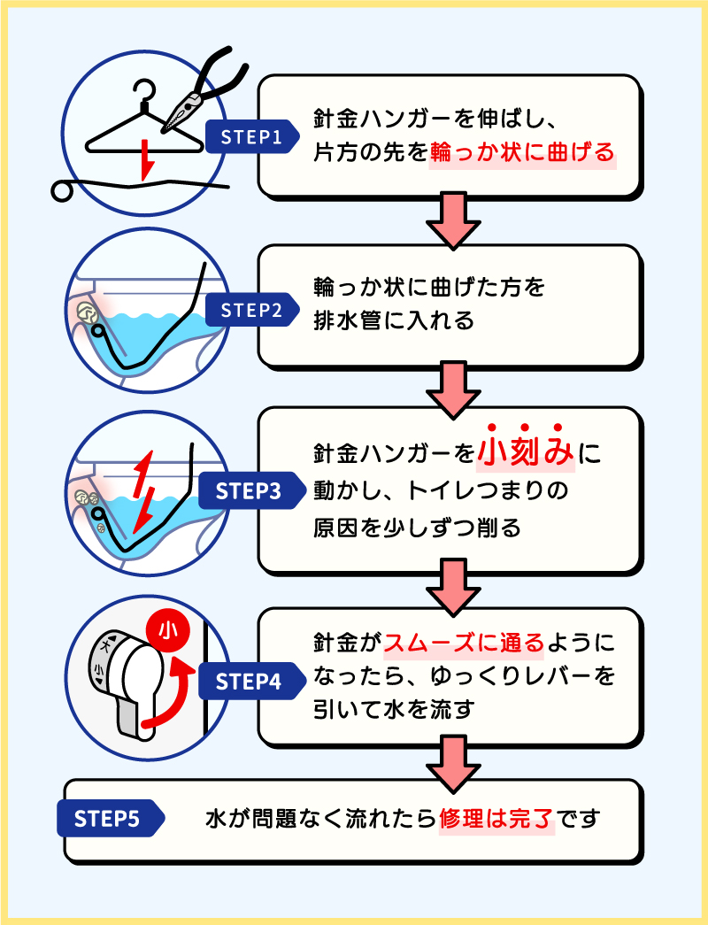 針金ハンガーを使ってトイレつまりを直す手順 