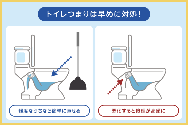 トイレつまりは早めに対処