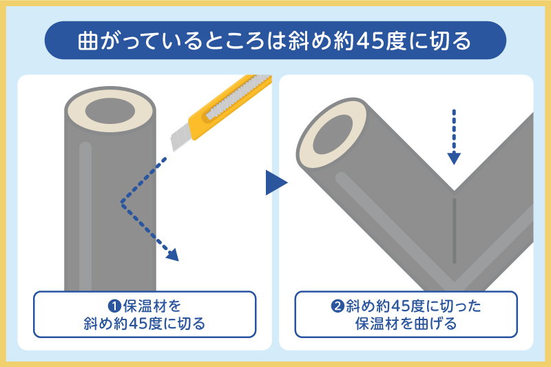 保温材の切り方