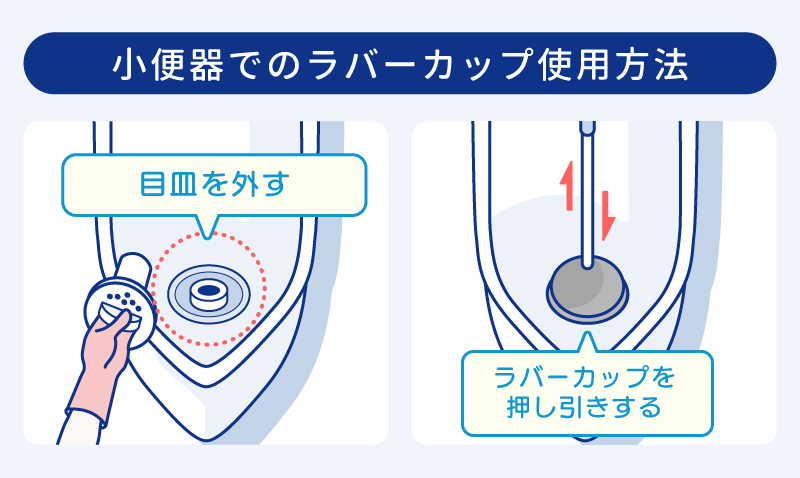 小便器でのラバーカップ使用方法
